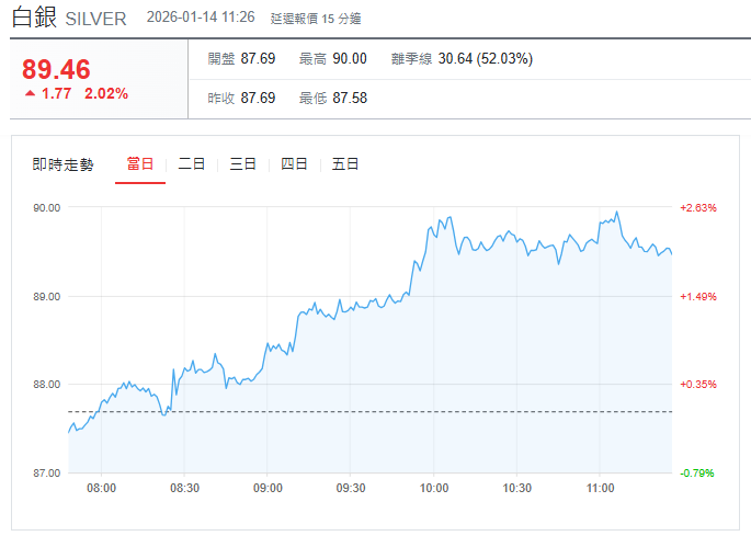 現貨白銀最新行情(1.14) 現貨白銀最新行情(1.14)