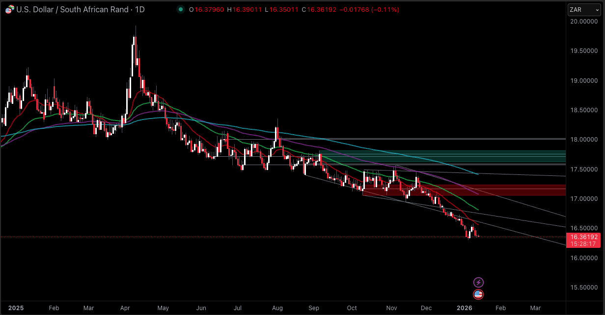Dollar Rand Price Today