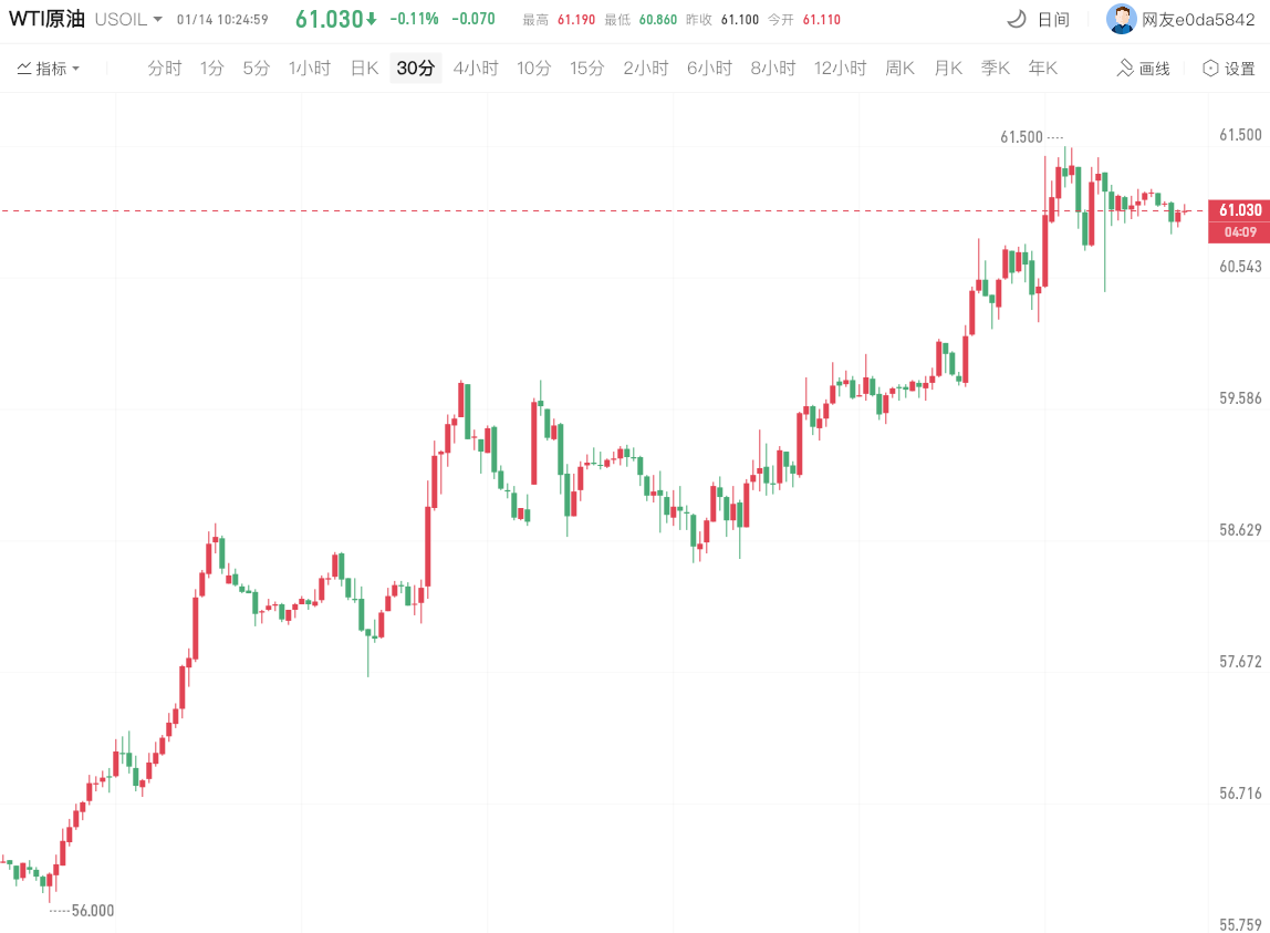 WYI原油目前价格
