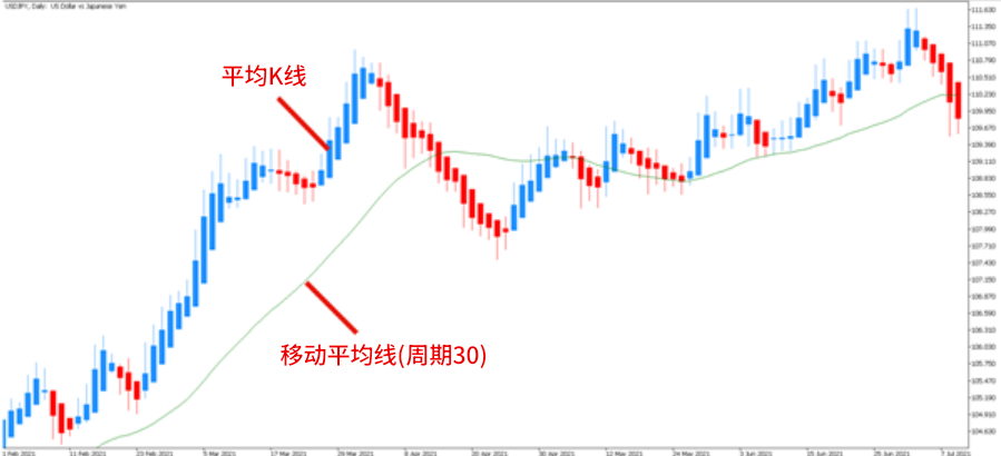 常见波段交易指标