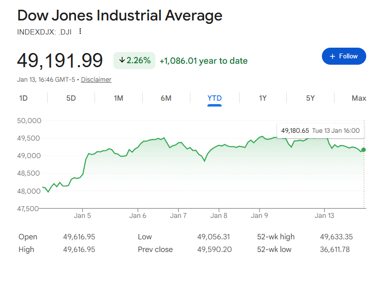 ダウ平均株価 ダウ平均株価