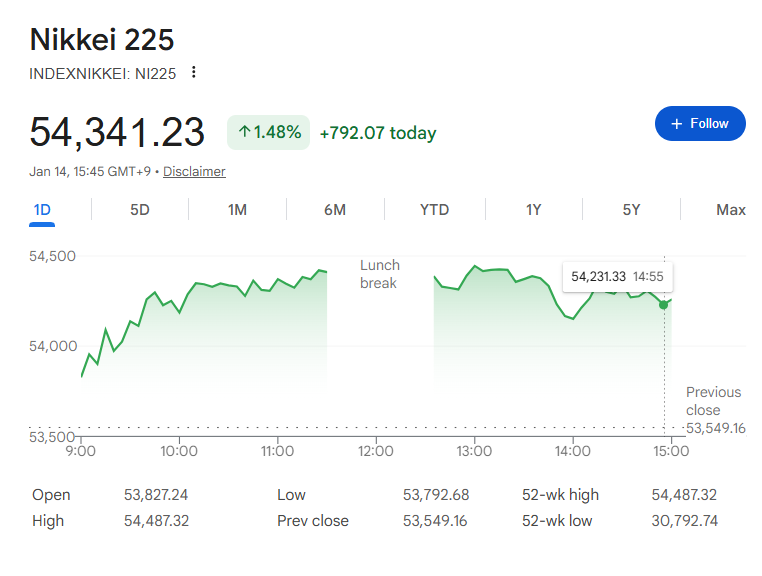 今日の日経平均株価 今日の日経平均株価