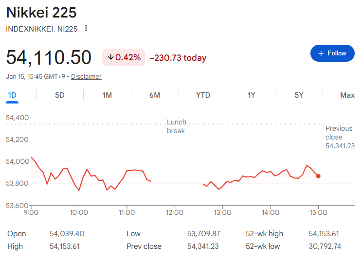今日の日経平均株価