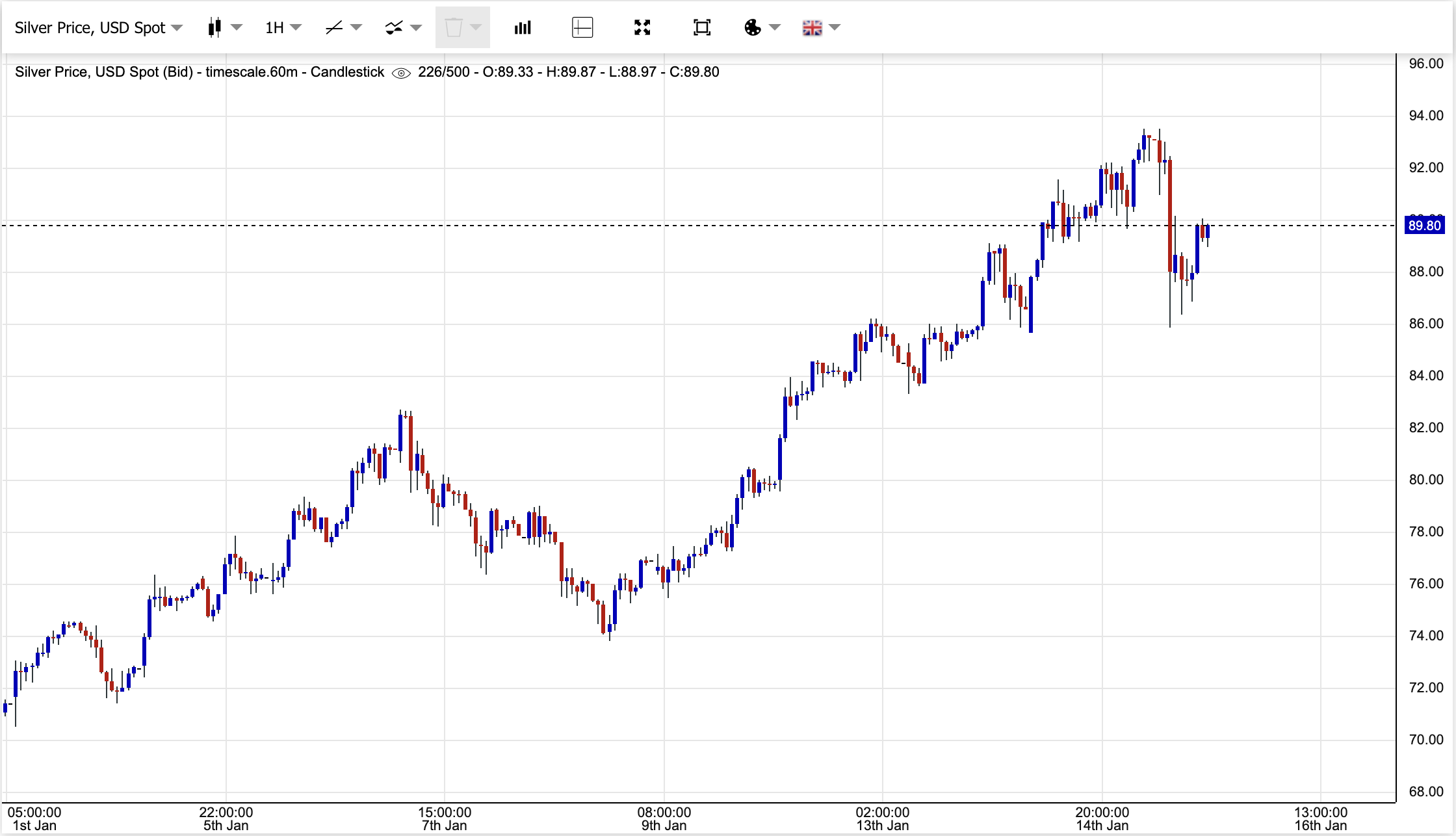 Silver Price Forecast 2026