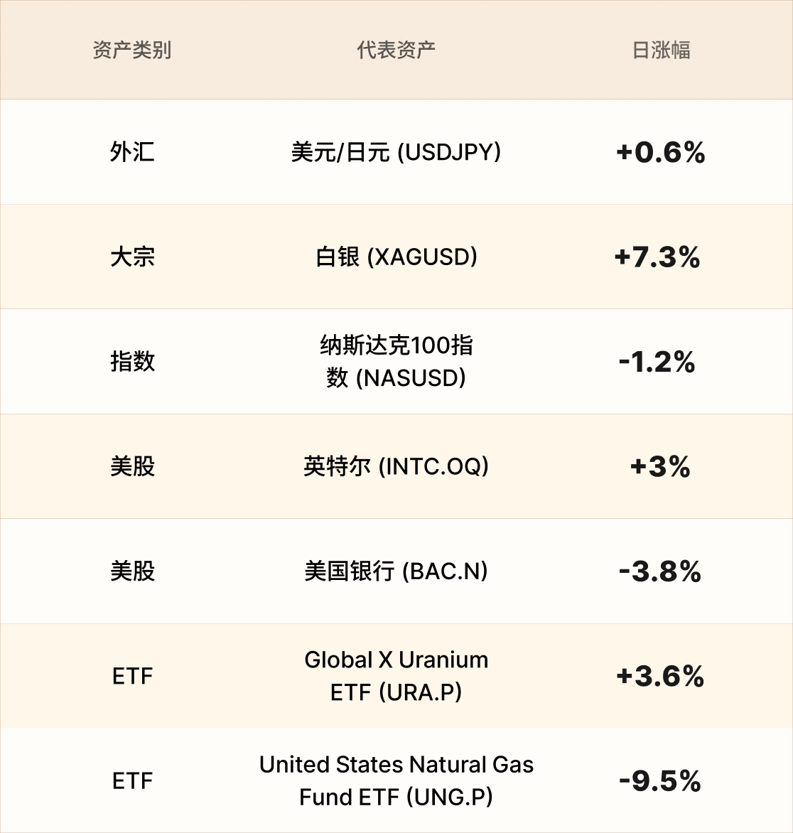 EBC热门品种简报