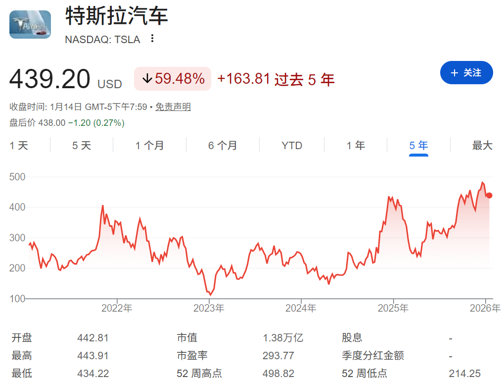 特斯拉近五年股价走势 特斯拉近五年股价走势