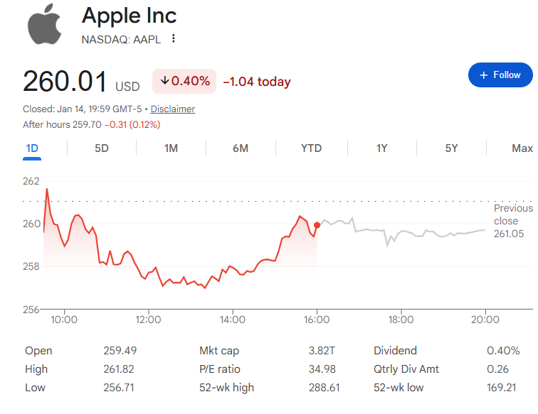 アップルの株価