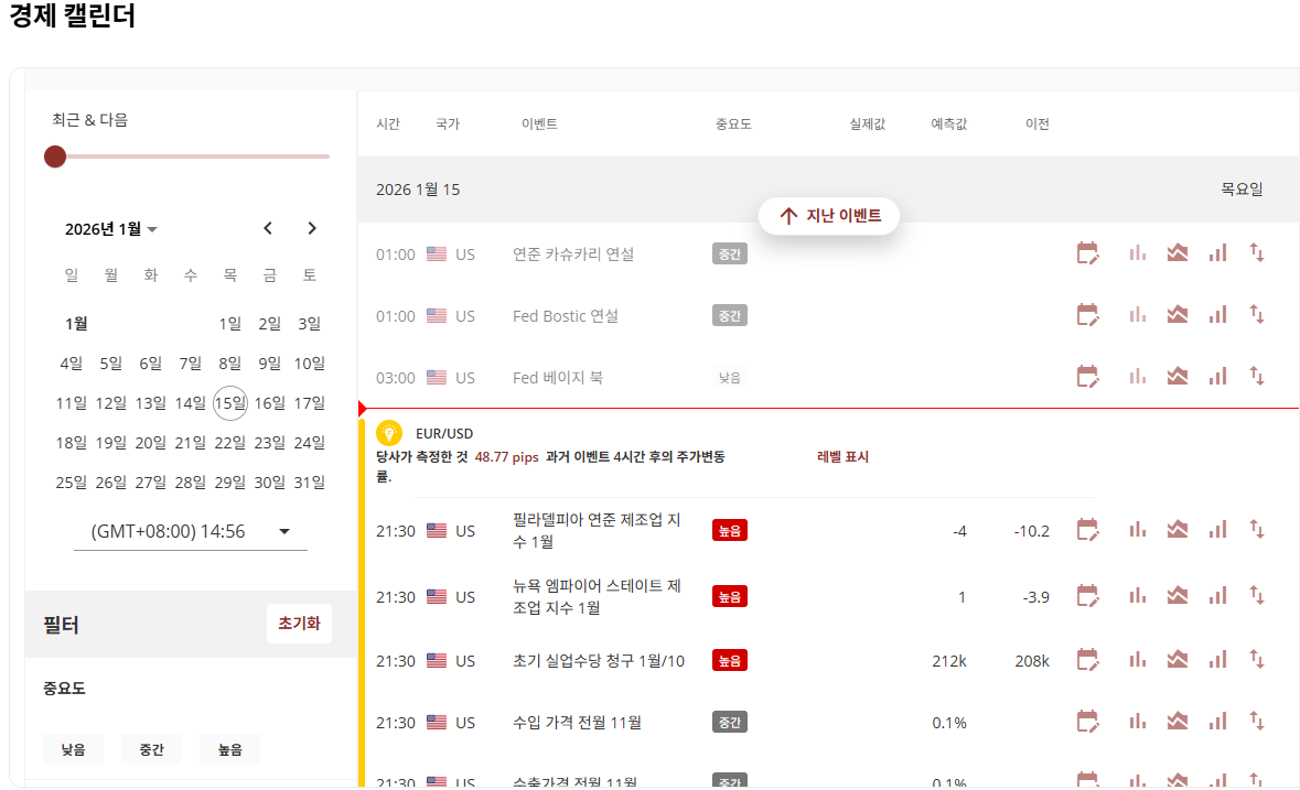 EBC 경제 캘린더 EBC 경제 캘린더