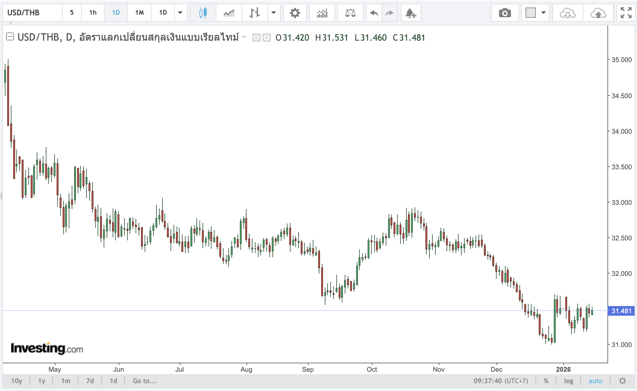 Image 15-1-2569 BE at 09.37.png