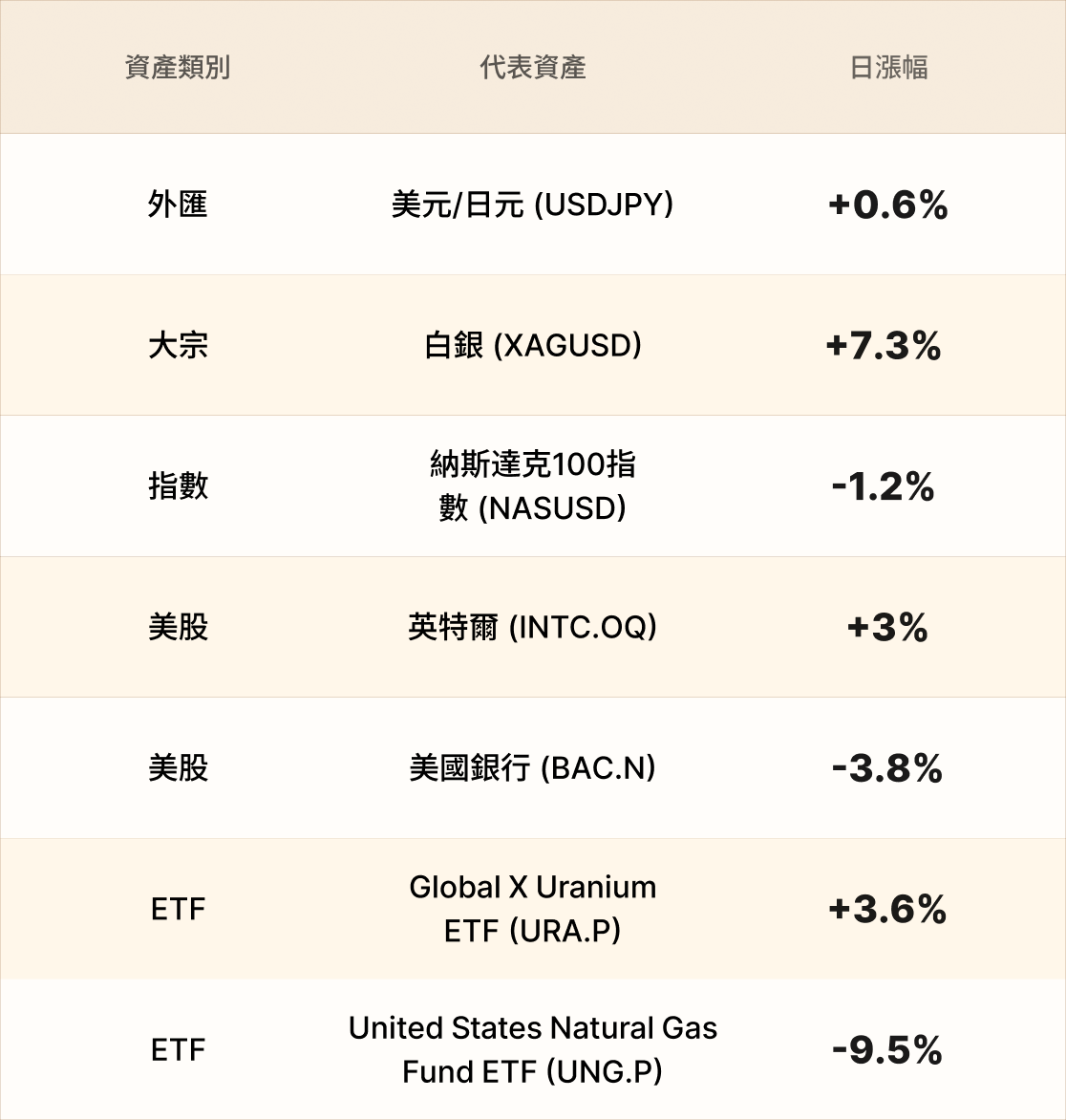 EBC熱門品種簡報