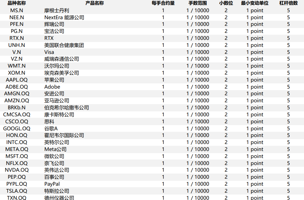EBC交易平台部分美股