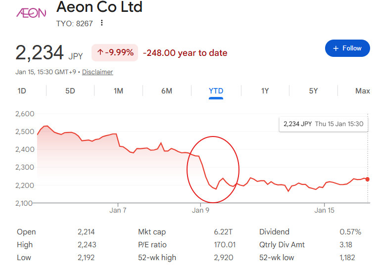 イオン株価が暴落
