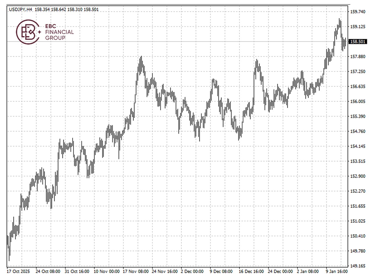 日圓兑美元k线图