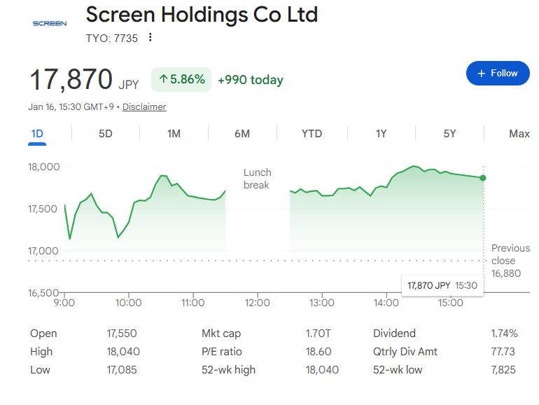 典型例：SCREENホールディングス