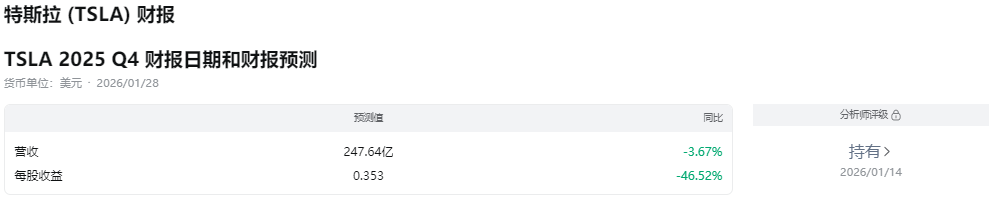 预测特斯拉下次财报发布日期