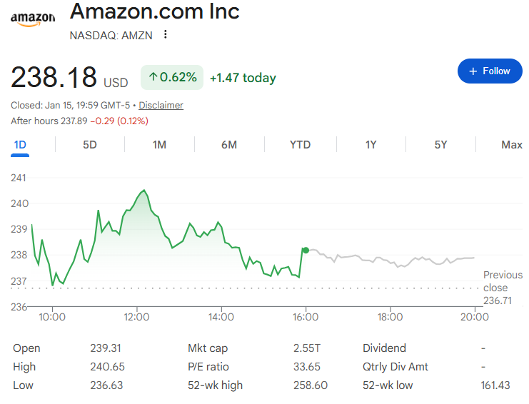 今日のアマゾン株価
