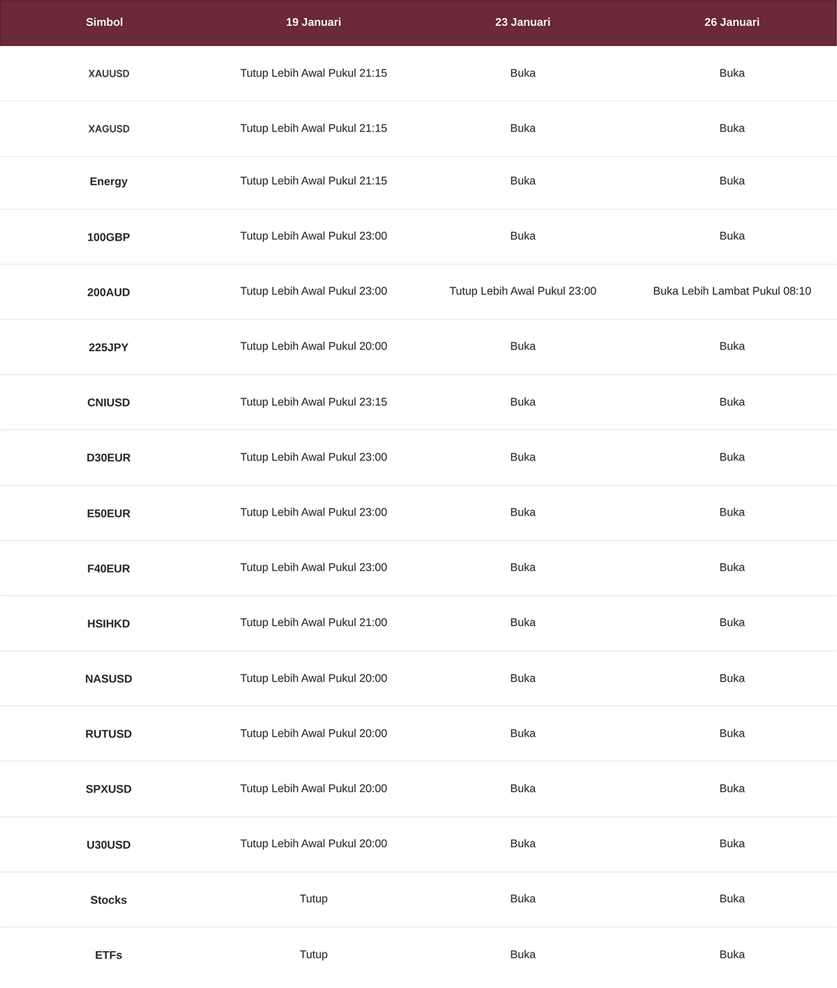 Penyesuaian Jadwal Trading Selama Periode Libur