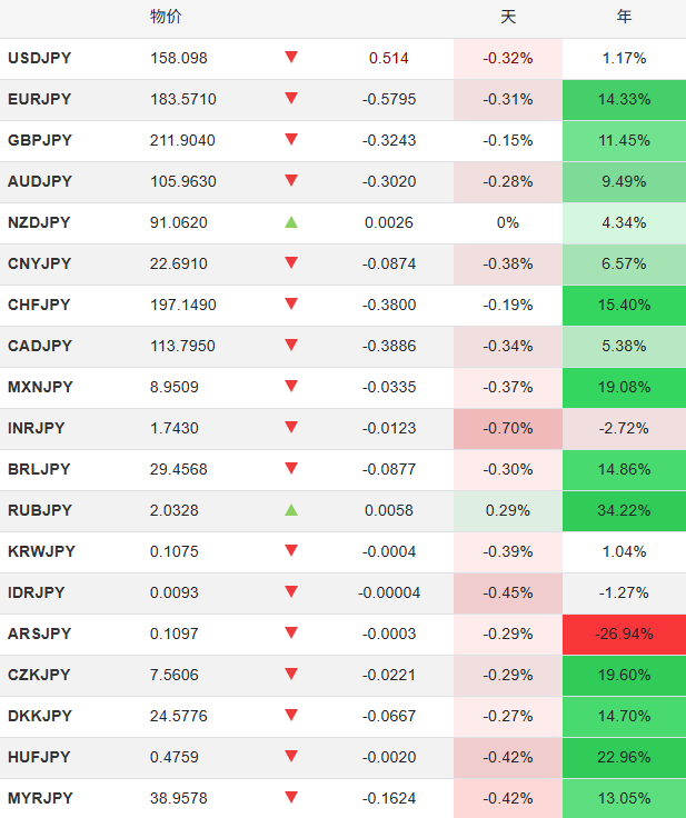 日元汇率波动趋势