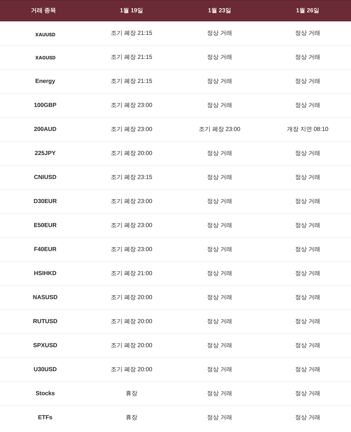 거래 시간 조정 안내