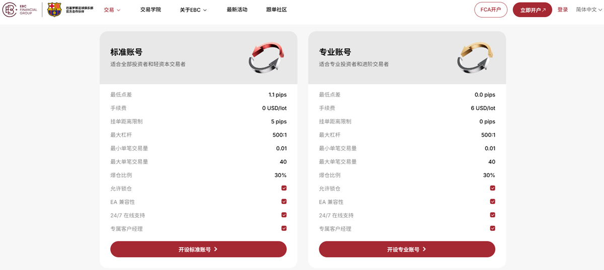 EBC开户支持0手续费