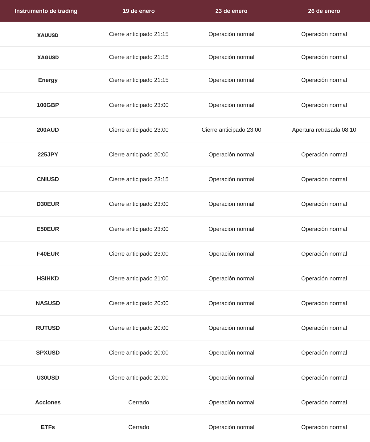 Aviso de cambio de horario de trading