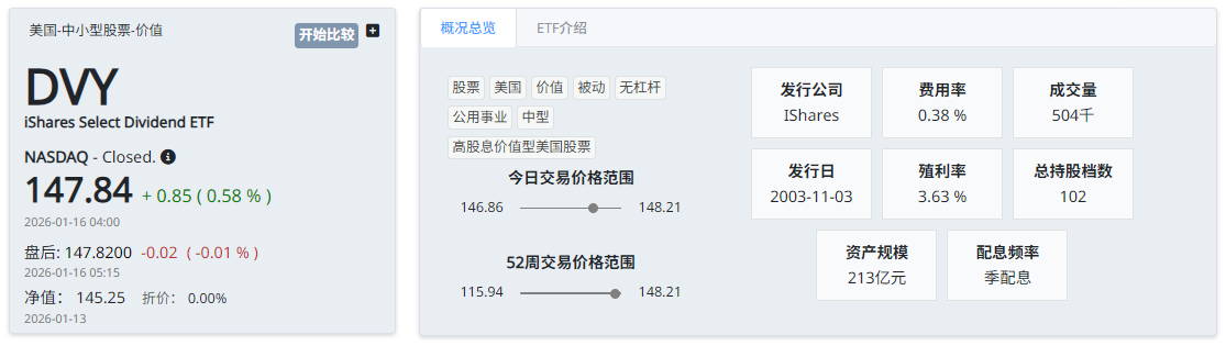 DVY ETF基本介绍