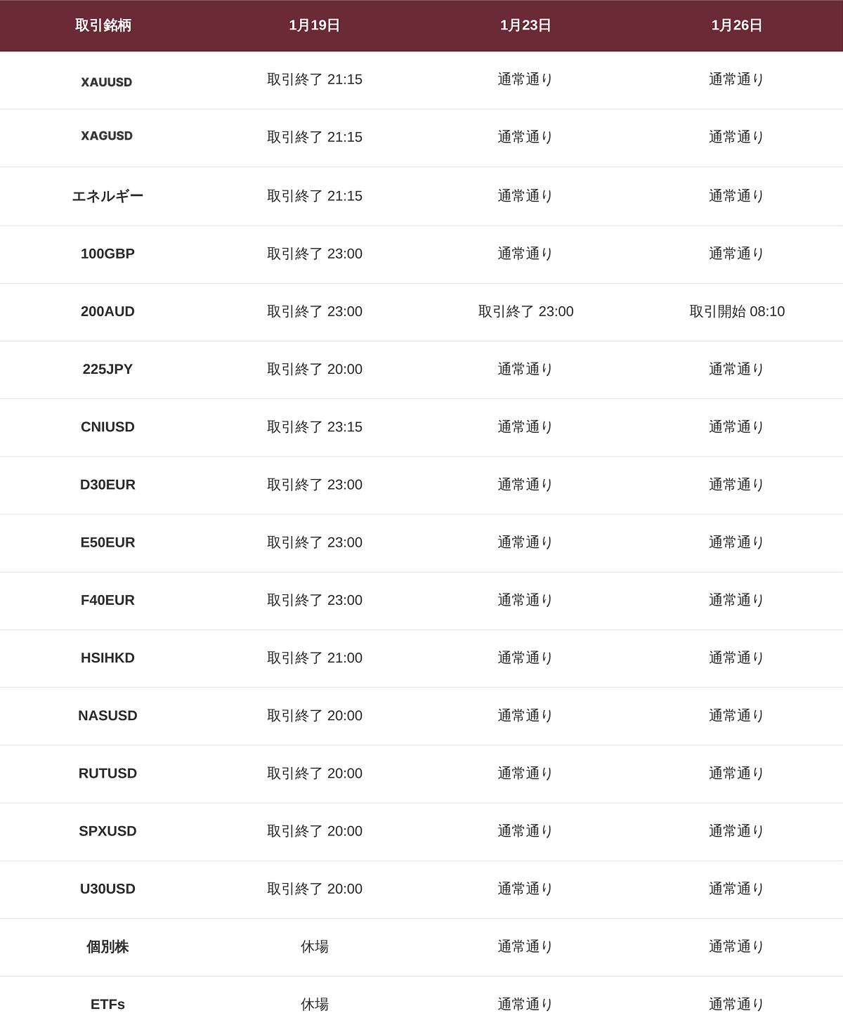 取引時間変更のお知らせ