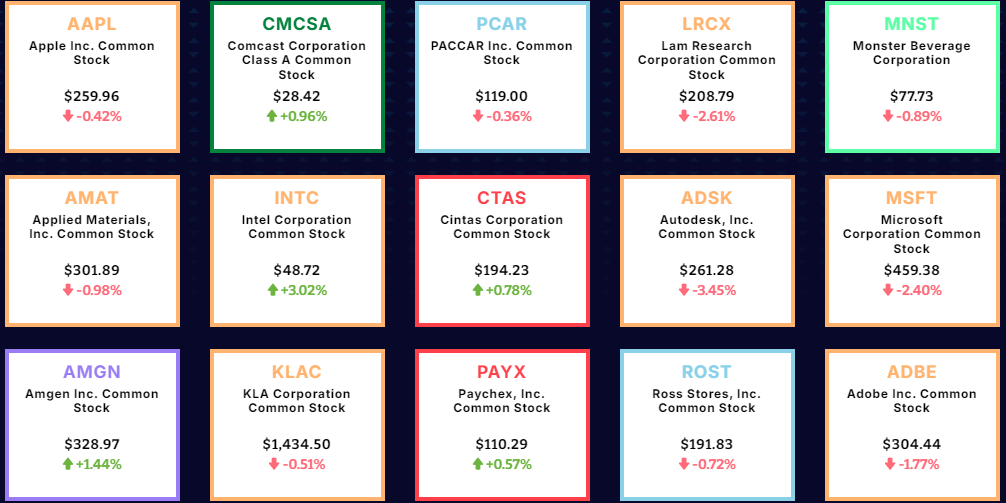 納斯達克100指數成分股