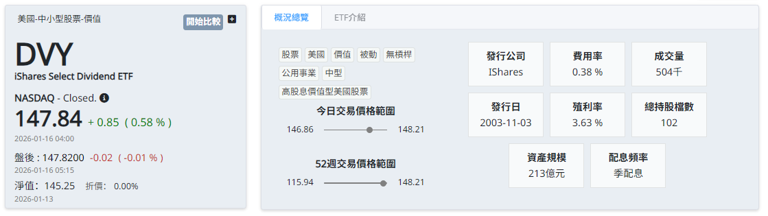 DVY ETF基本介紹