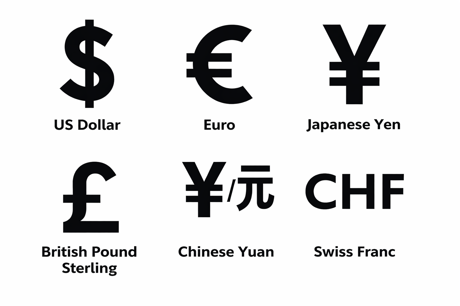 Main Currency In The World