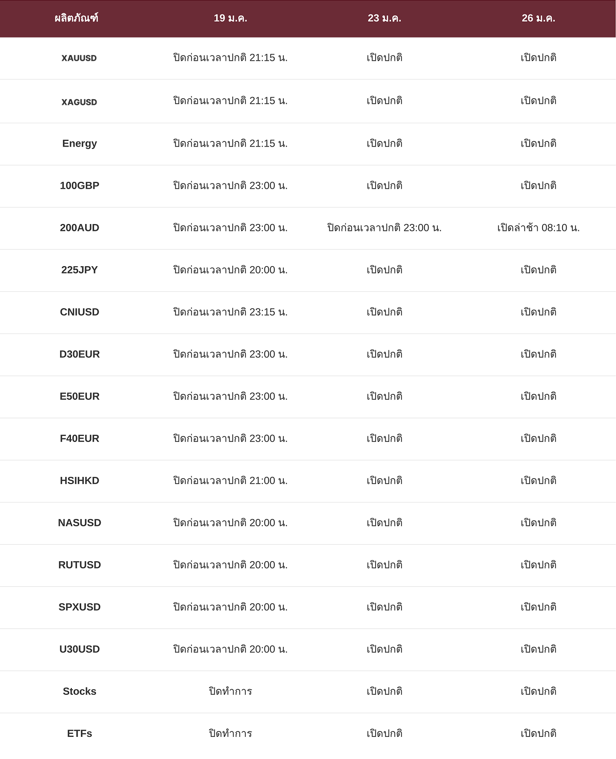 ประกาศปรับเปลี่ยนเวลาซื้อขาย