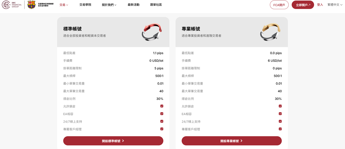 EBC開戶支援0手續費