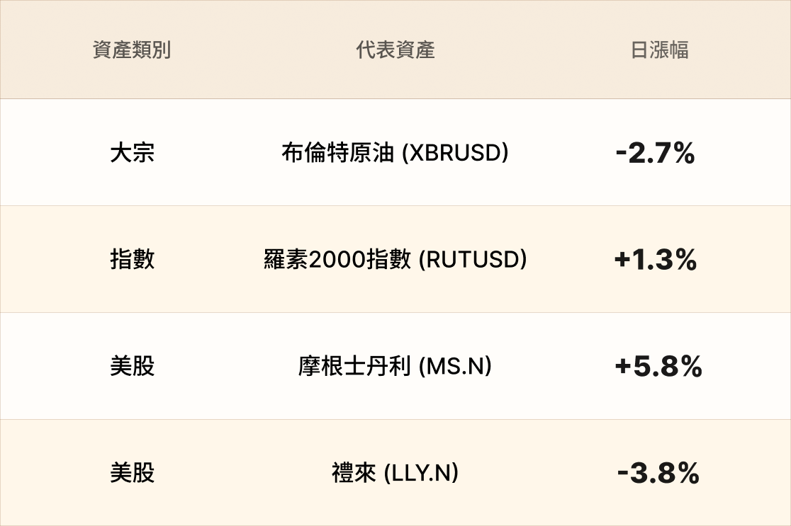 EBC熱門品種簡報