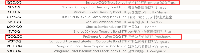 納斯達克100指數首選ETF產品
