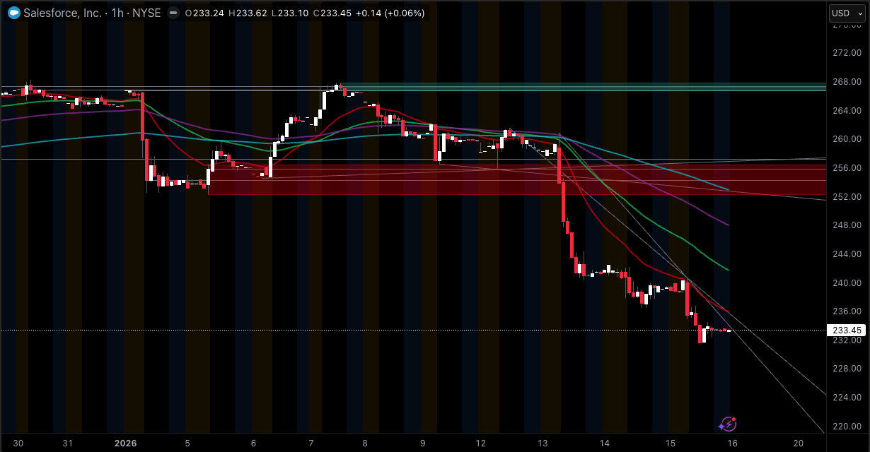 Sales Force Price Today.png