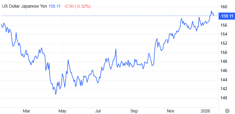 美元兑日元近一年趋势