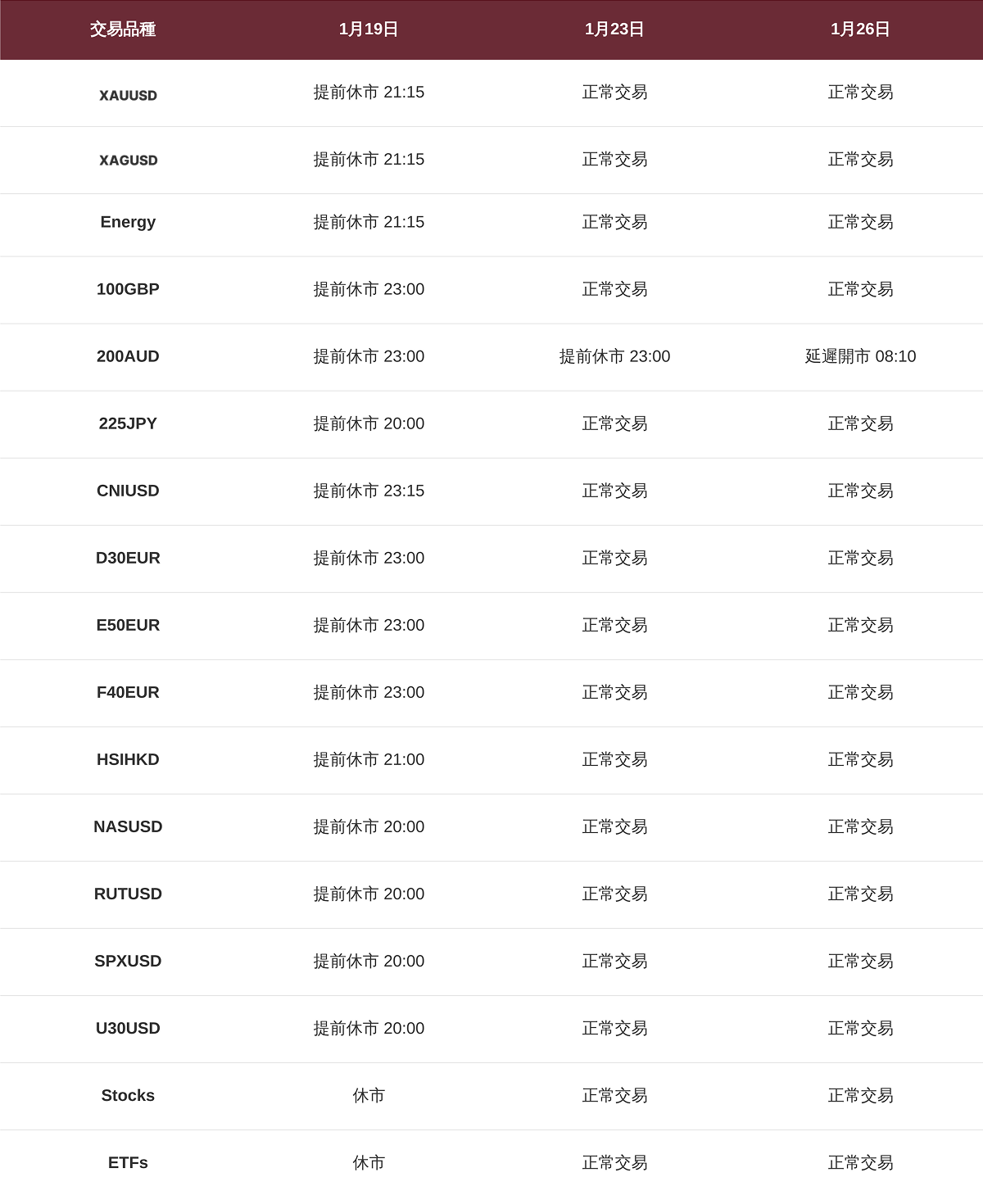 交易時間調整表