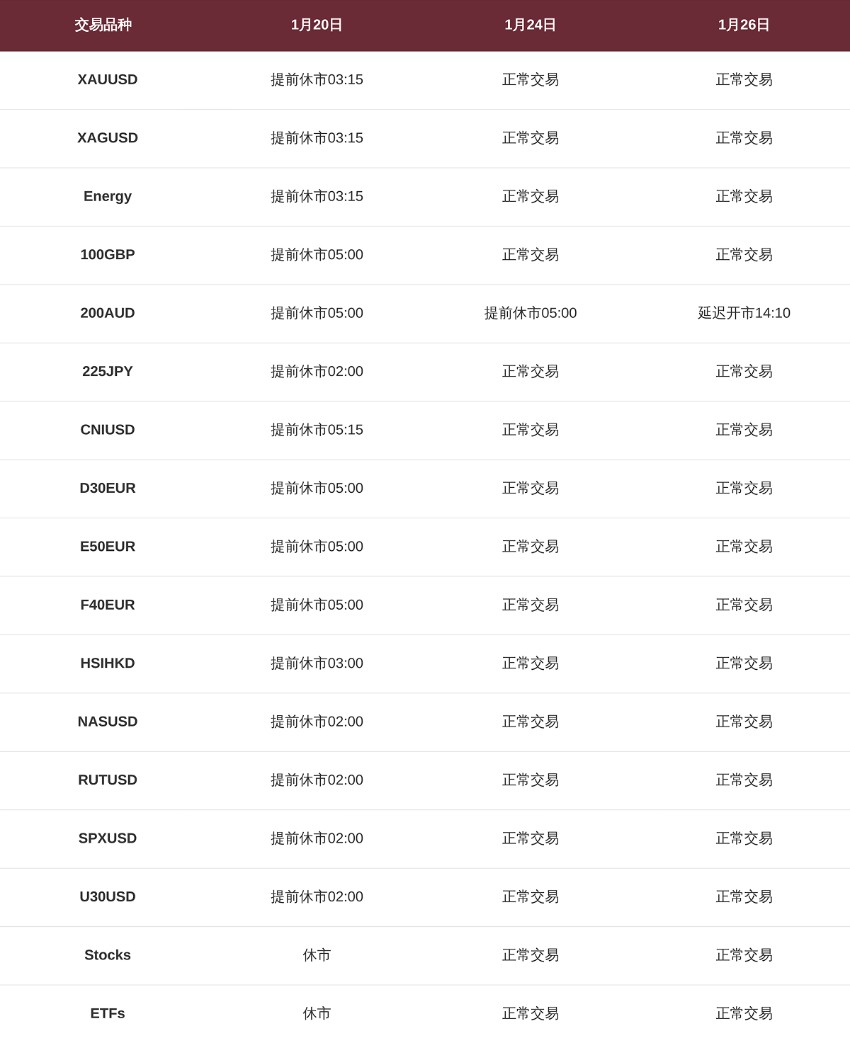 交易时间调整表