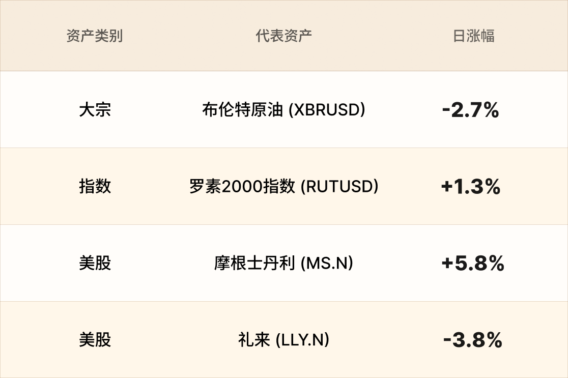 EBC热门品种简报