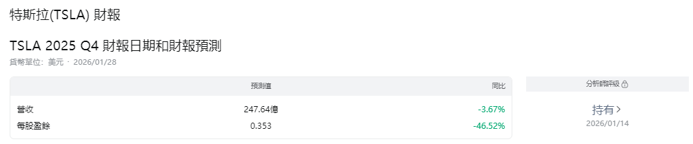 預測特斯拉下次財報發布日期