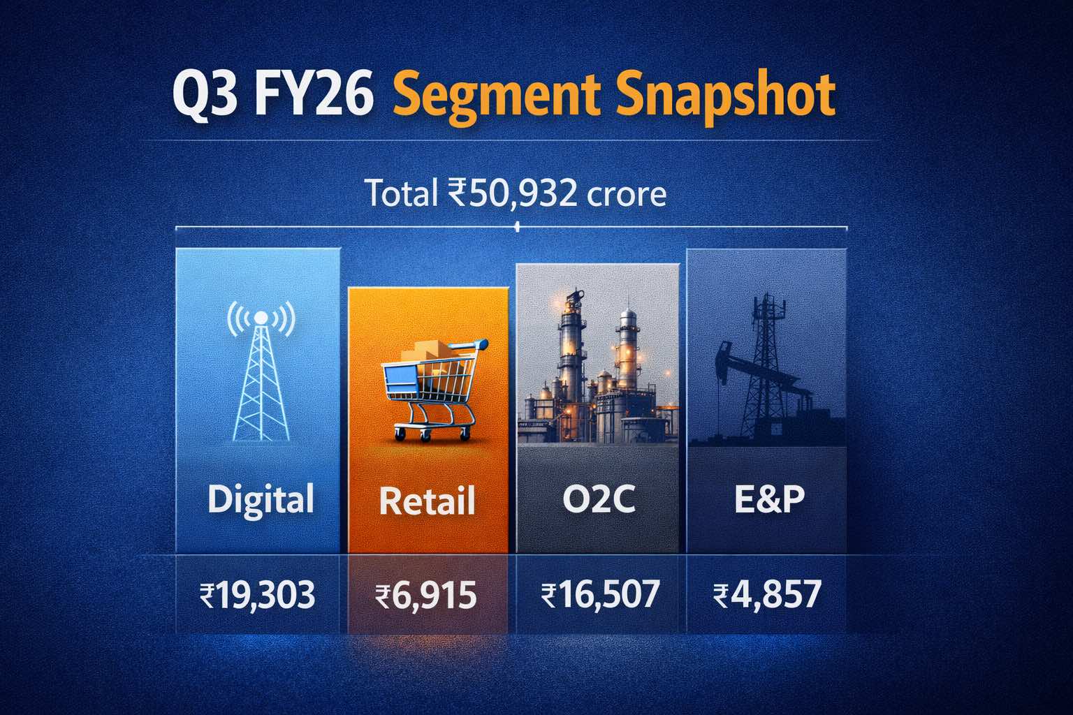Reliance Industries Q3 Segment.jpg