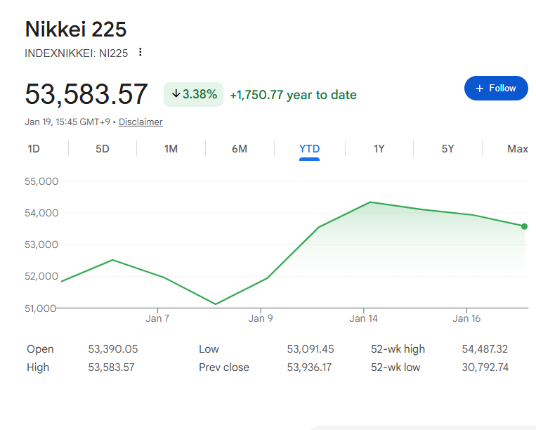 直近の日経平均株価