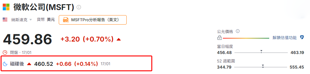 微軟盤後股價 微軟盤後股價
