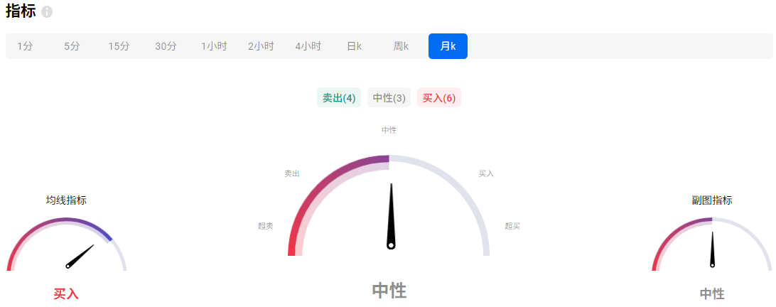 微软盘后股价分析 微软盘后股价分析
