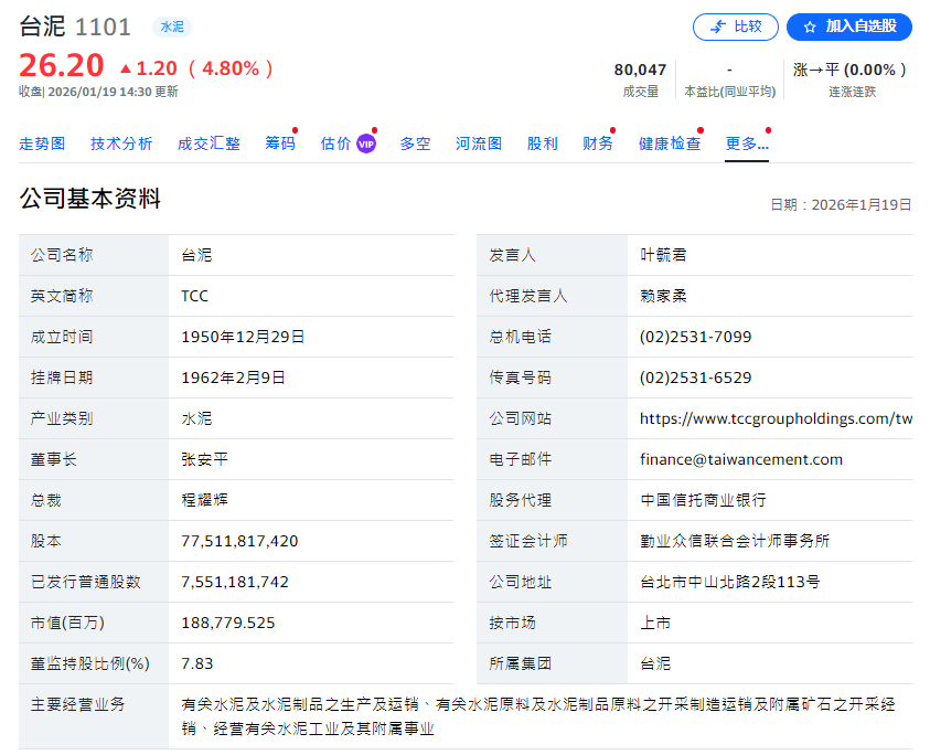 台股第一上市公司（台泥）