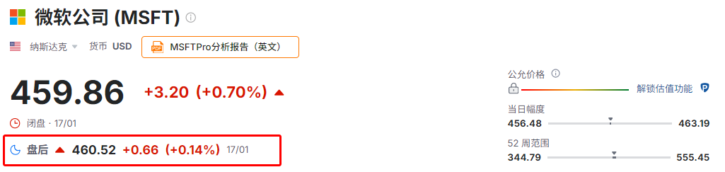微软盘后股价 微软盘后股价