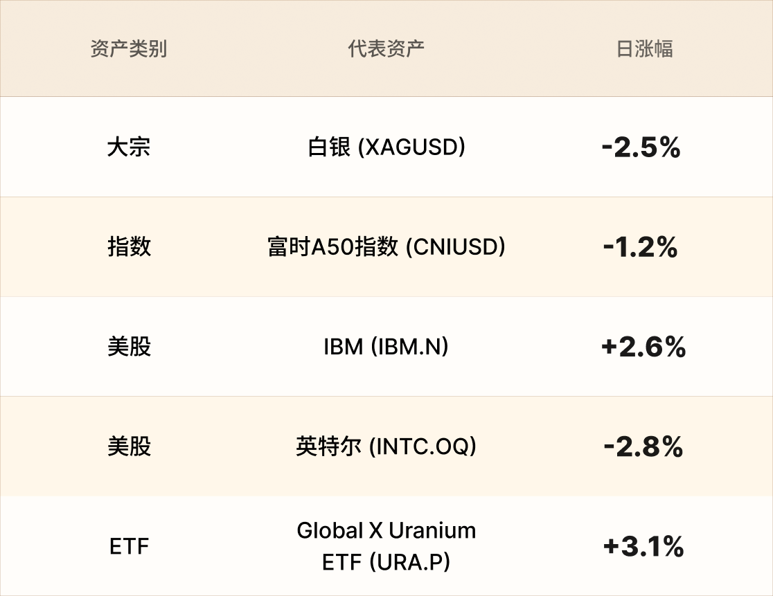 EBC热门品种简报