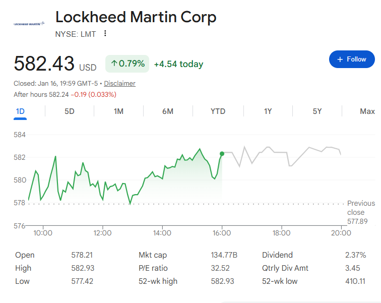 ロッキード・マーチンの株価