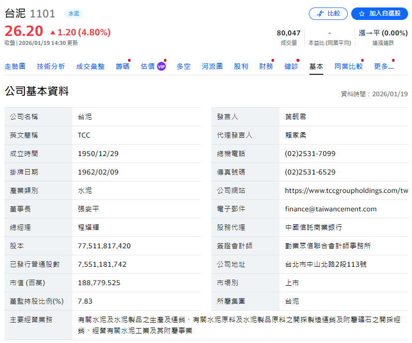 台股第一上市公司（台泥）