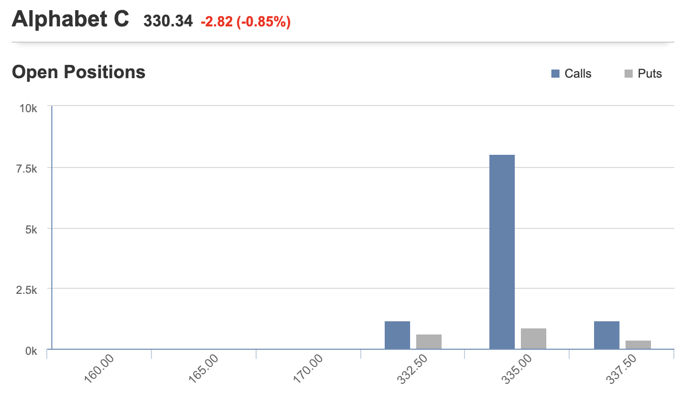 Alphabet Class C Options